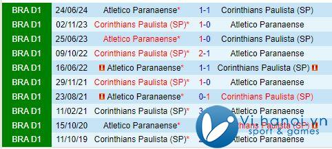 Bình luận Corinthians vs Paranaense, 6h00, 18h10 (Giải vô địch quốc gia Brazil 2024) 1