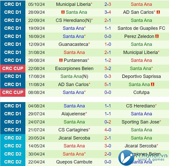 Nhận định Sporting FC vs Santa Ana 7h00 ngày 18/10 (Giải vô địch quốc gia Costa Rica 202425) 3