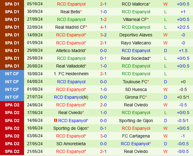 Athletic Bilbao vs Espanyol