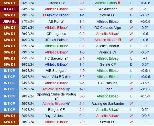 Athletic Bilbao vs Espanyol