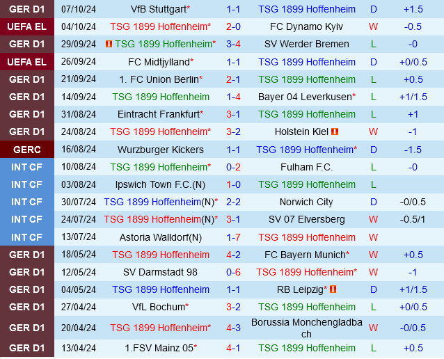 Hoffenheim vs Bochum