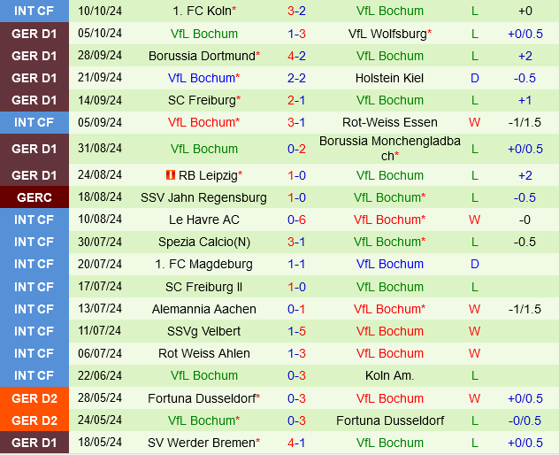 Hoffenheim vs Bochum