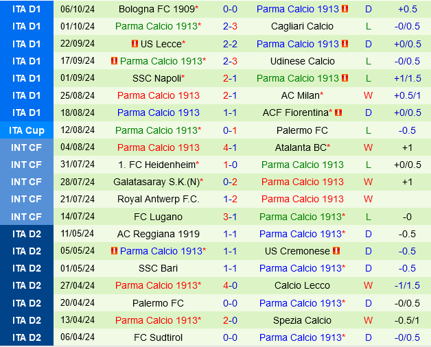 Como vs Parma