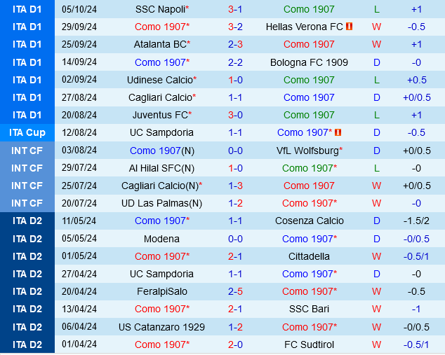 Como vs Parma