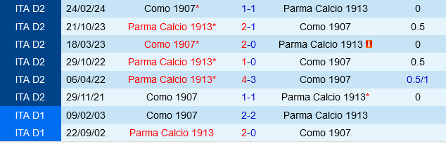 Como vs Parma