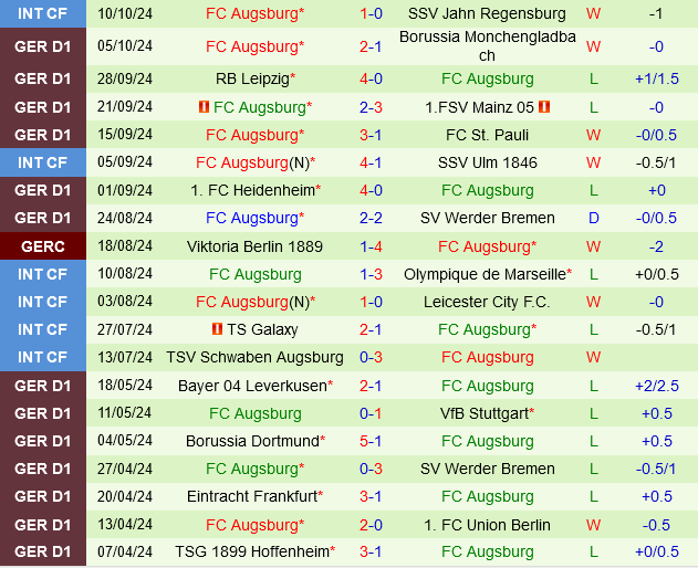 Freiburg đấu với Augsburg