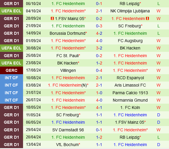 Monchenladbach vs Heidenheim