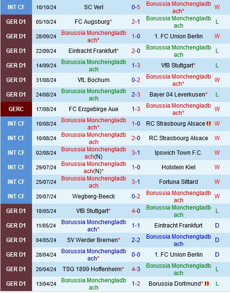 Monchenladbach vs Heidenheim