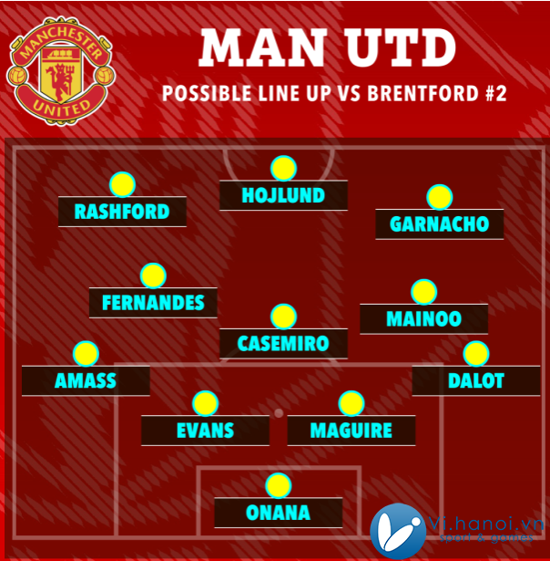 Khủng hoảng ở vị trí hậu vệ trái, MU sẽ thi đấu thế nào trước Brentford 2