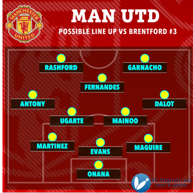 Khủng hoảng ở vị trí hậu vệ trái, MU sẽ thi đấu thế nào trước Brentford 3