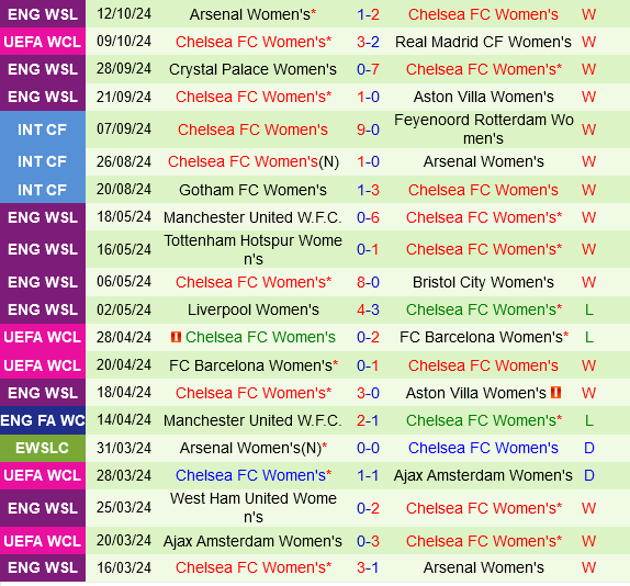 nu Twente vs nu Chelsea