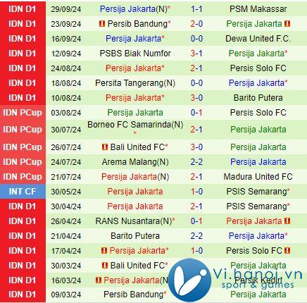 Nhận xét PSIS Semarang vs Persija Jakarta 19:00 ngày 1710 (Giải vô địch quốc gia Indonesia 202425) 3