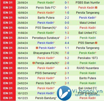 Nhận xét Dewa United vs Persik Kediri 3h30 chiều ngày 1710 (Giải vô địch quốc gia Indonesia 202425) 3