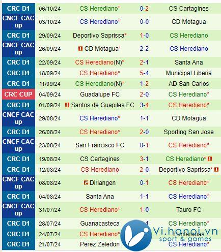 Nhận định Puntarenas vs Herediano 9h00 ngày 17/10 (Giải vô địch quốc gia Costa Rica 202425) 3