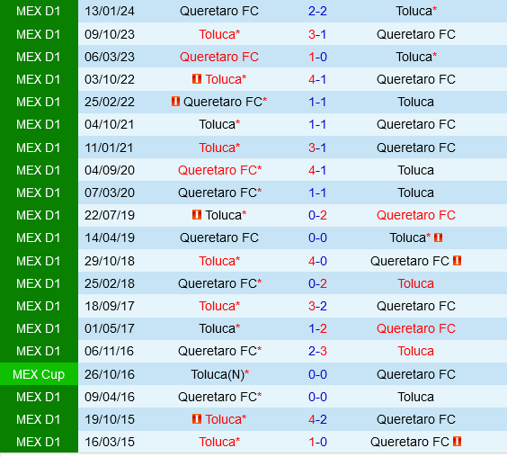 Queretaro vs Toluca