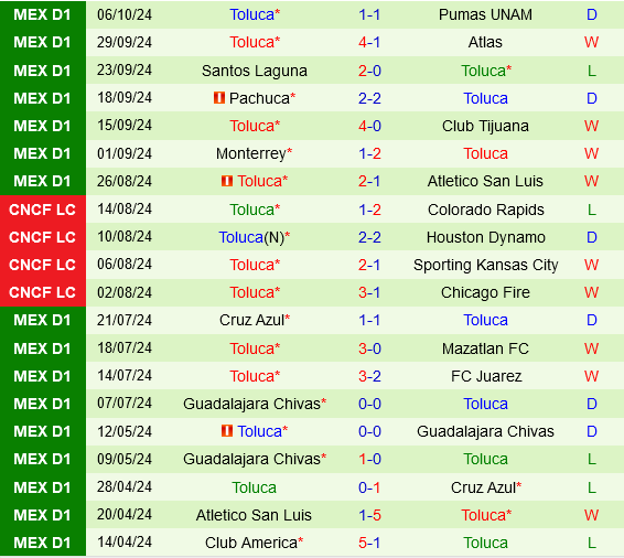 Queretaro vs Toluca