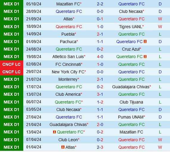 Queretaro vs Toluca