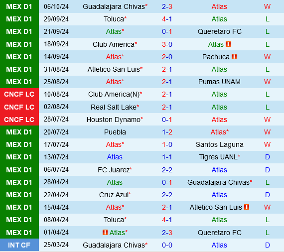 Atlas vs Mazatlan