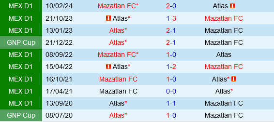 Atlas vs Mazatlan