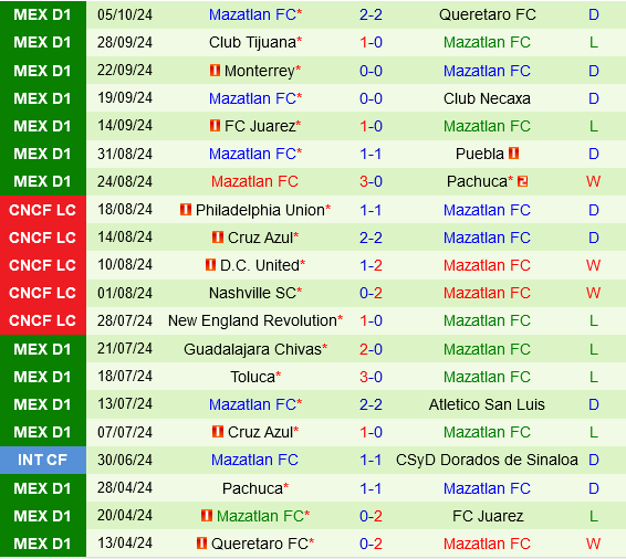 Atlas vs Mazatlan