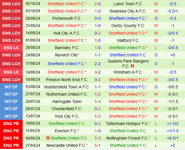 Leeds vs Sheffield United