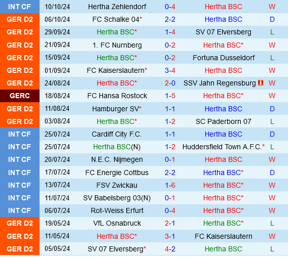 Hertha Berlin vs Braunschweig