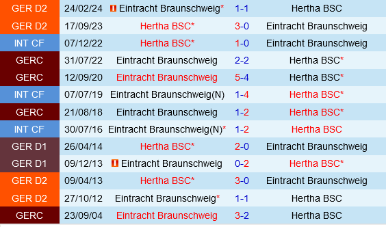 Hertha Berlin vs Braunschweig