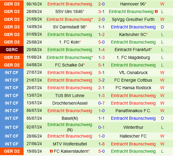 Hertha Berlin vs Braunschweig