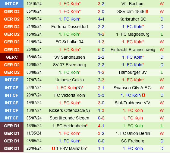 Darmstadt vs Köln