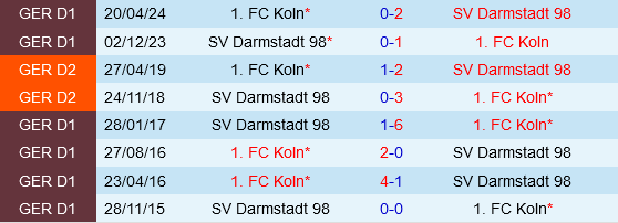 Darmstadt vs Köln