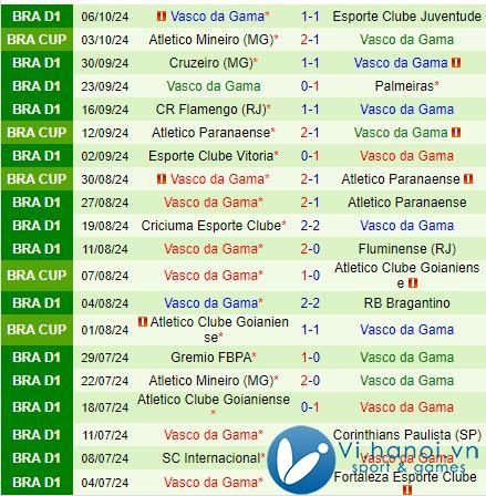 Nhận định Sao Paulo vs Vasco da Gama 7h45 ngày 17/10 (Giải vô địch quốc gia Brazil 2024) 3