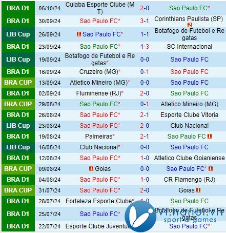 Nhận định Sao Paulo vs Vasco da Gama 7h45 ngày 17/10 (Giải vô địch quốc gia Brazil 2024) 2