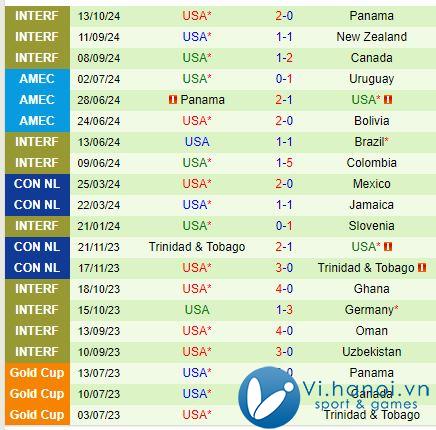 Nhận định Mexico vs Mỹ 9h30 ngày 16/10 (Giao hữu quốc tế) 3