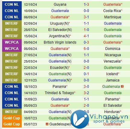 Nhận định Costa Rica vs Guatemala 7h ngày 16/6 (Concacaf Nations League) 3