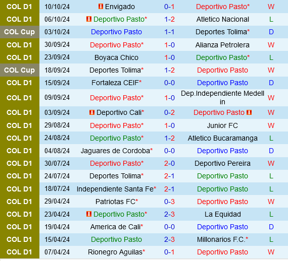 Deportivo Pasto vs Bucaramanga