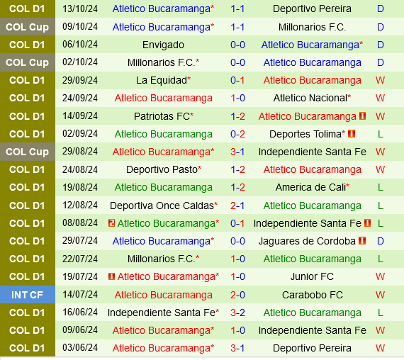 Deportivo Pasto vs Bucaramanga