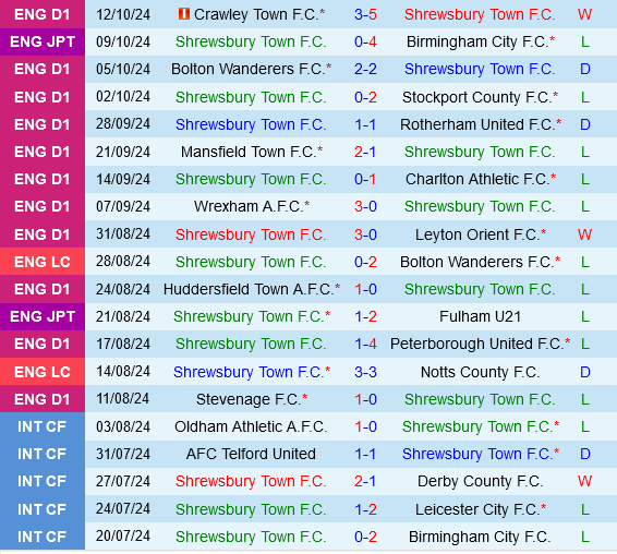 Shrewsbury vs Exeter