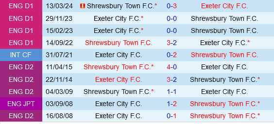 Shrewsbury vs Exeter