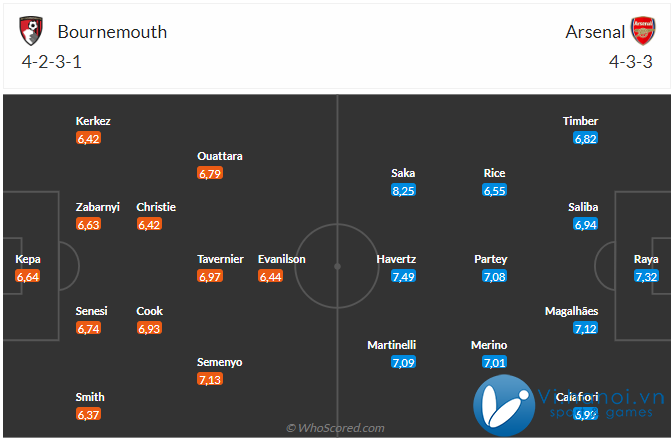 Nhận định trận Bournemouth vs Arsenal (23h30, 1910) Chờ cột mốc năm 2000 3