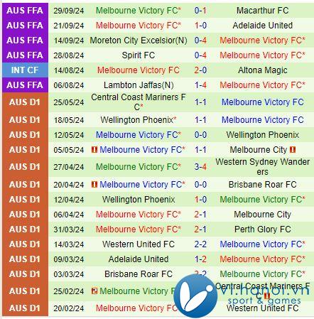 Nhận xét Central Coast Mariners vs Melbourne Victory 3h35 chiều, 1810 (Giải vô địch quốc gia Úc) 3