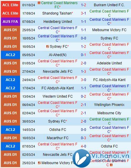 Nhận định Central Coast Mariners vs Melbourne Victory 15h35, 1810 (Giải vô địch quốc gia Úc) 2