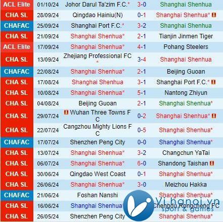 Nhận định Shanghai Shenhua vs Hà Nam 18h35 ngày 18/10 (Giải vô địch quốc gia Trung Quốc 2024) 2