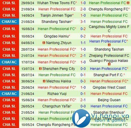 Nhận định Shanghai Shenhua vs Hà Nam 18h35 ngày 18/10 (Giải vô địch quốc gia Trung Quốc 2024) 3