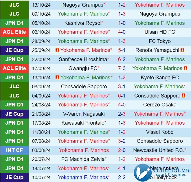 Nhận định Yokohama Marinos vs Albirex Niigata 17h30, 1810 (Giải vô địch quốc gia Nhật Bản 2024) 2