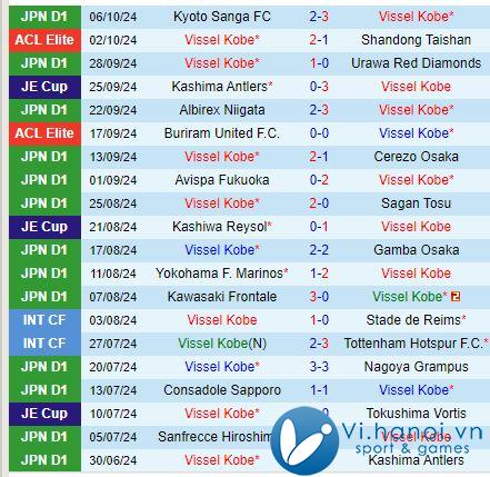 Nhận định Vissel Kobe vs FC Tokyo 17h00, 1810 (Giải vô địch quốc gia Nhật Bản) 2