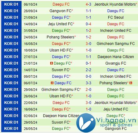 Bình luận Gwangju vs Daegu 17h30 ngày 18/10 (Giải vô địch quốc gia Hàn Quốc) 3