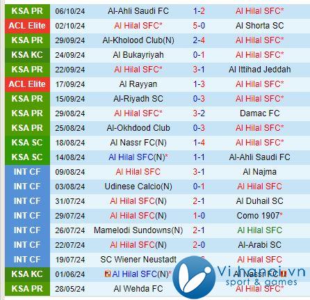 Bình luận trận đấu Al Hilal vs Al Fayha 22h00, 1810 (Giải vô địch quốc gia Ả Rập Saudi) 2