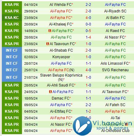 Nhận định Al Hilal vs Al Fayha 22h00, 1810 (Giải vô địch quốc gia Ả Rập Saudi) 3