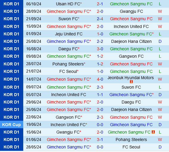 Gimcheon Sangmu vs Ulsan Hyundai