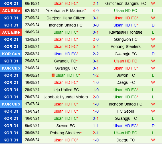 Gimcheon Sangmu vs Ulsan Hyundai